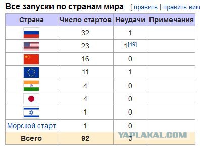ЧП: с корабля «Прогресс»  перестала поступать
