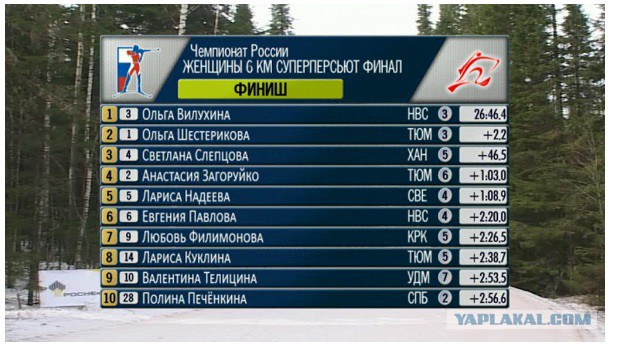 Биатлон сезон 2015/2016. Чемпионат России.