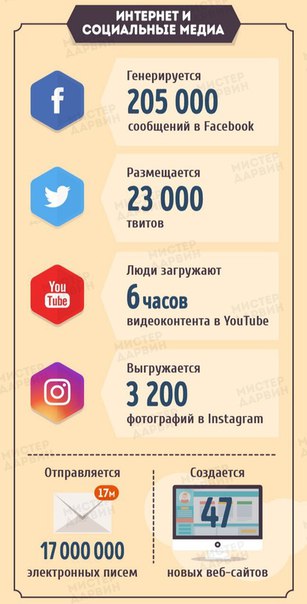 Комментарии и картинки из соцсетей