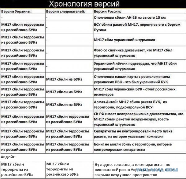 РФ передала Нидерландам доказательства невозможности уничтожения "Боинга" из Первомайского