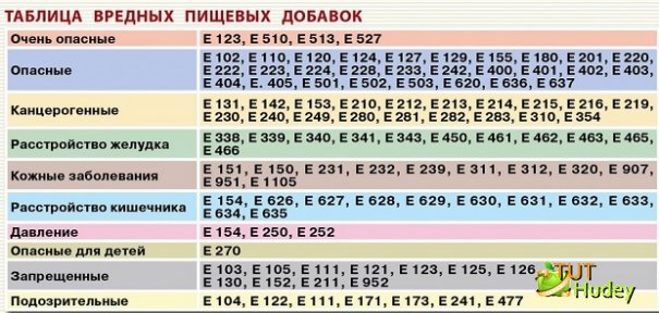 Заменитель вкуса вкусный Е621