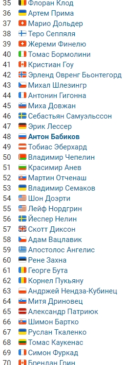 Биатлон. Сезон 2017/2018. Часть 8. Контиолахти ( Финляндия)+Холменколлен  (Норвегия)+ Тюмень(Россия)