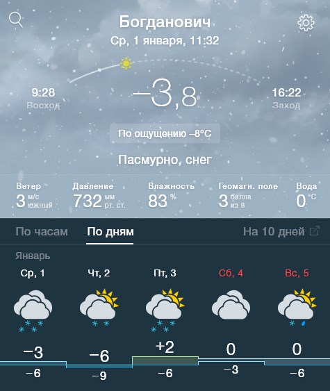Про новогоднюю погоду