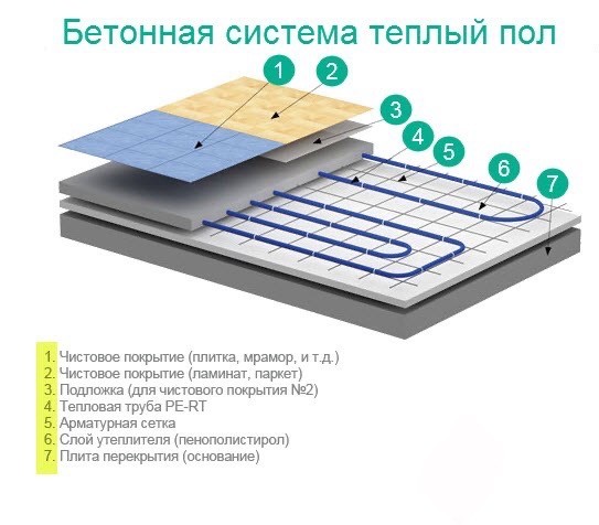 Гараж моей мечты (часть 1)
