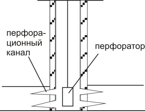 Ликбез по нефтянке или о нефти простым языком