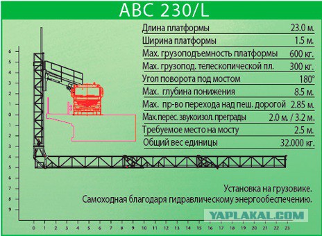 100 машин особого назначения