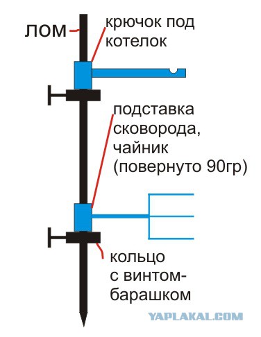 Походная сковородка со вкусом дыма