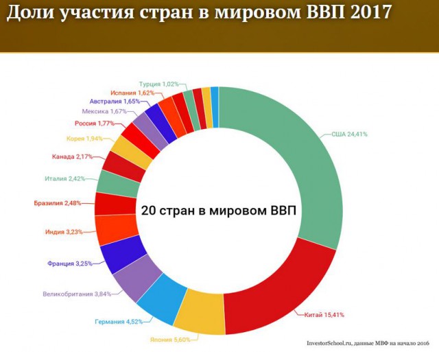 Хотели капитализм? Получите распишитесь