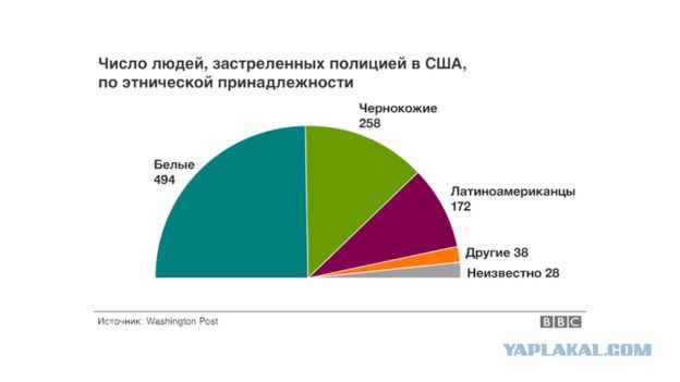 Про практику бессудных расстрелов, принятую в полиции США