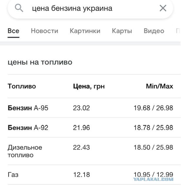 Сравниваем цены (Россия-Украина)