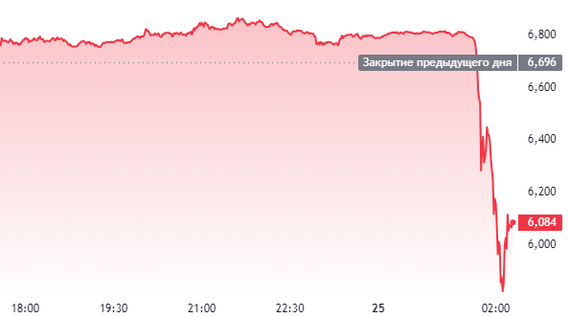 ⚡️ Павел Дуров арестован в Париже