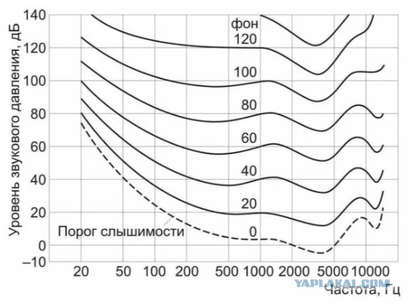 Изодинамические наушники - мой опыт