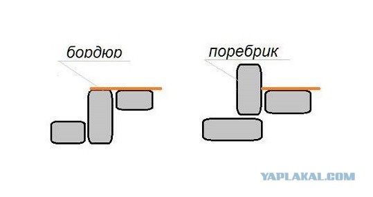 Шашечник четко наепнулся об бордюр