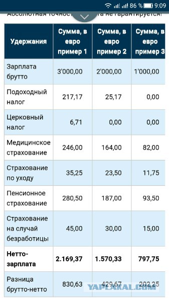 Названы средние зарплаты немецких рабочих
