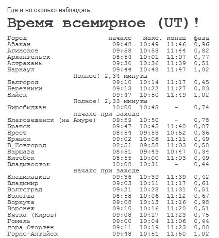 Солнечное затмение - 1 августа 2008 года!