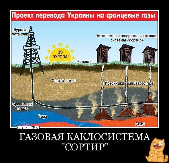 Украина заявила, что будет бороться с "Северным потоком — 2" до конца