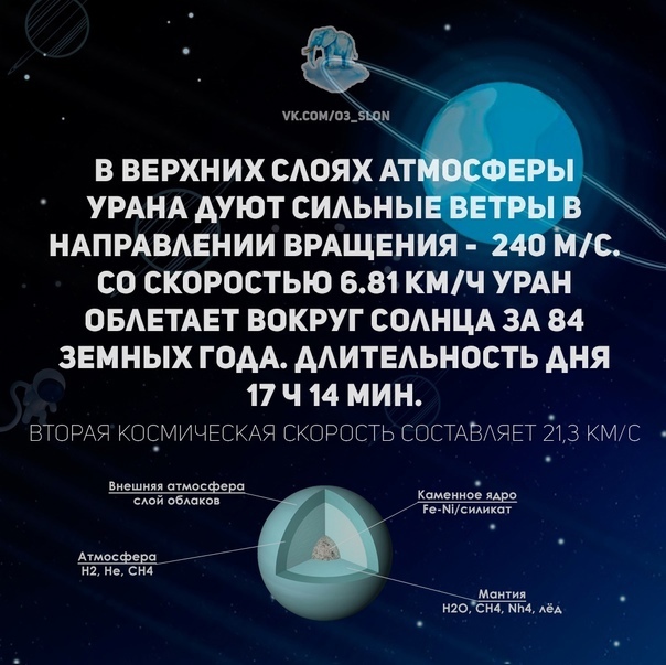 О Солнечной системе