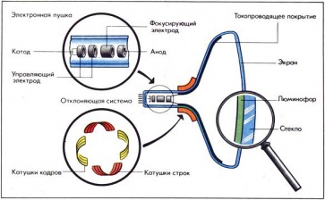 Вот она. Летит зарплата