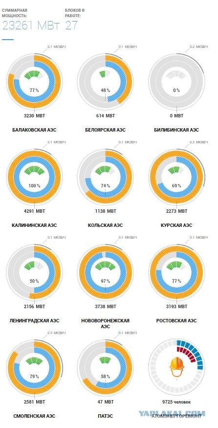 В России заработал первый в мире энергокомплекс четвёртого поколения