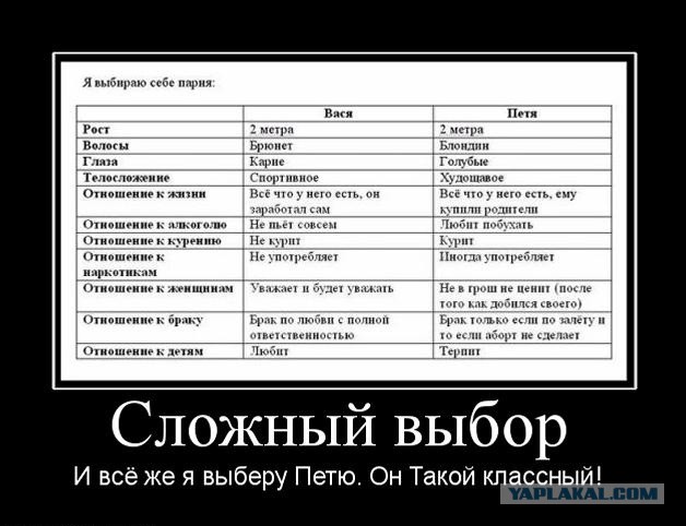 Приколы и маразмы