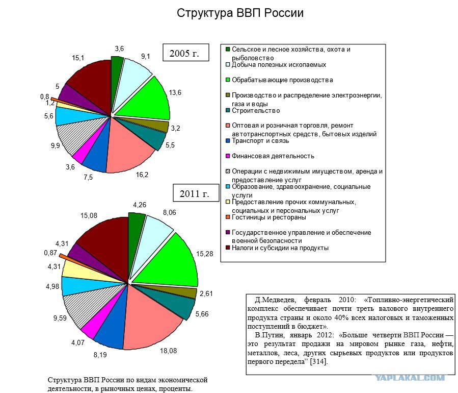 Экономика россии схема