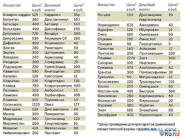 Домашняя аптечка