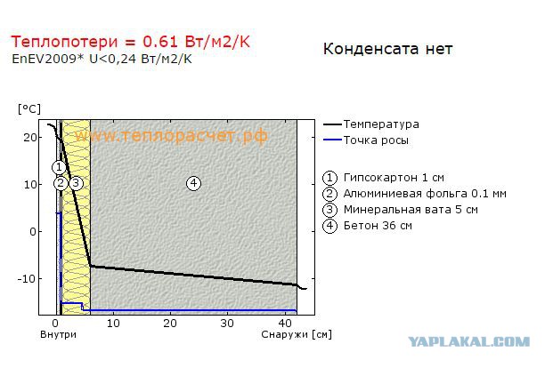 Системы жизнеобеспечения в малогабаритной квартире