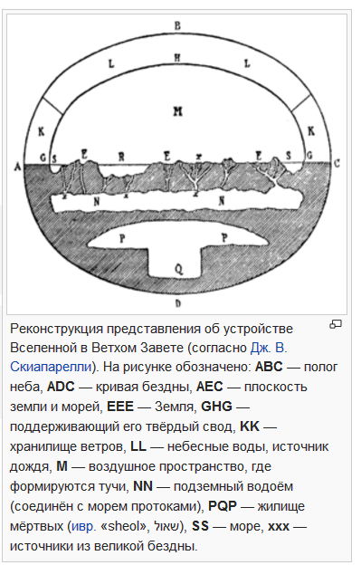 А Земля то оказывается плоская!