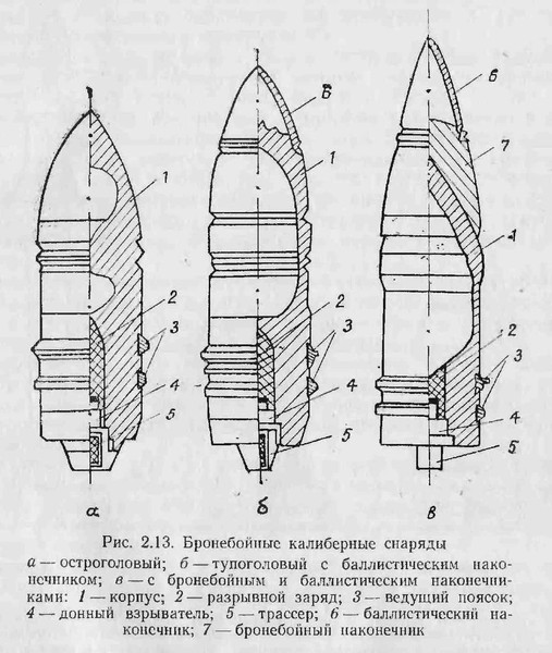 Неудавшийся дебют «Пантер»