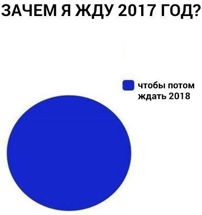 Предпраздничный маразм на предстоящую неделю