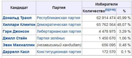 Алексей Навальный считает необходимым гарантировать неприкосновенность Владимиру Путину и его семье