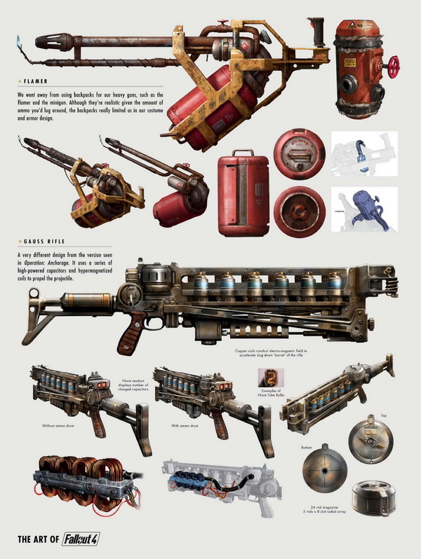 The Art of Fallout 4