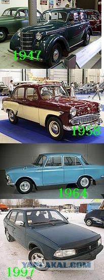 Авто - тогда и сейчас.