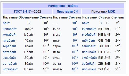 То есть у них еще и в миле не тысяча футов?