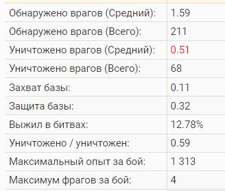 Wargaming 57
