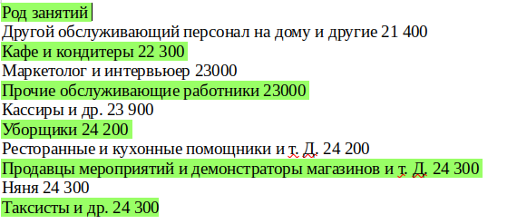 Красиво на бумажке ( зарплата), а что на деле? Страна Швеция, город Стокгольм