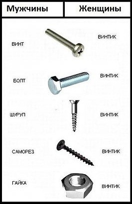 Почему горят розетки? И никакая защита не помогает...