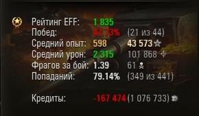 Wargaming 13