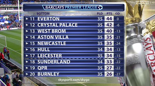 Футбол Мира/ Часть 3/