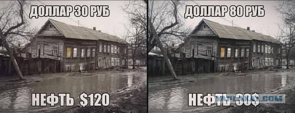 Вся суть российской экономики