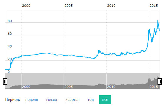 Началось?!