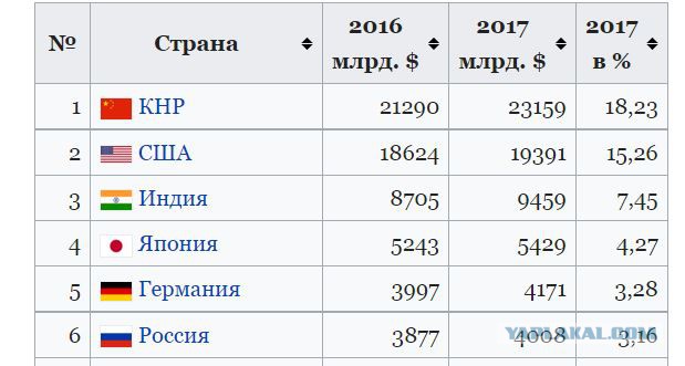 Оглушающие успехи украинской революции