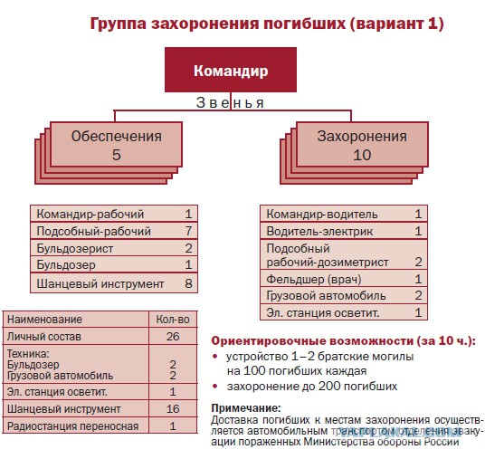 7 случаев, когда мир был на грани ядерной войны