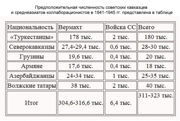 Страны напавшие на СССР, в 1941 году