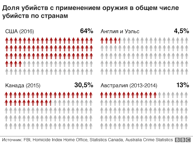 Почему американцы так плохо живут