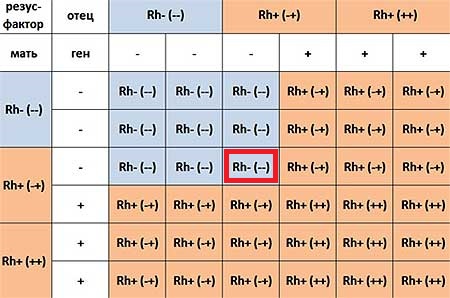 Уголовная ответственность для женщин, рождающих мужу детей от любовников. Почему она не введена?