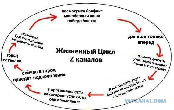 Зеленский сообщает, что Красный Лиман полностью зачищен