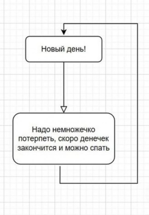 Картинки и мемы для настроения - 107
