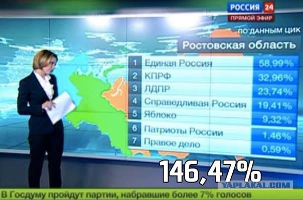 Страны G7 назвали условие для разморозки российских активов