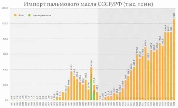 Развеиваем миф, что в СССР вдоволь-то и не ели и сравниваем с современностью